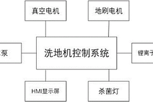 洗地機(jī)