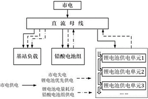 基于菊花鏈總線的智能多路混用電池管理器及其基站