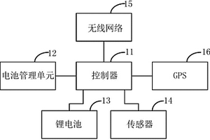 遠(yuǎn)程車輛監(jiān)控裝置和系統(tǒng)