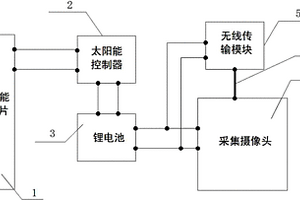 具有施工現(xiàn)場(chǎng)圖像采集功能的安全帽