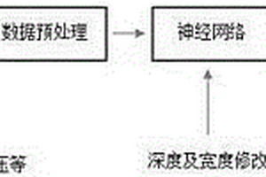 基于卷積神經(jīng)網(wǎng)絡(luò)的鋰電池容量估計方法