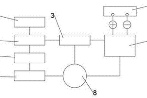 鋰離子電池儲(chǔ)能電源模塊