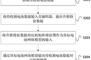 鋰電池壽命預(yù)測的深度學(xué)習(xí)方法、裝置及系統(tǒng)