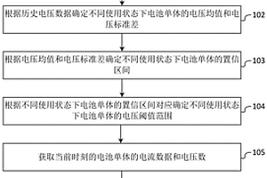 基于置信區(qū)間的鋰離子動力電池組的故障診斷方法與系統(tǒng)