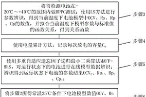 石油修井機(jī)用鋰離子電池狀態(tài)診斷方法