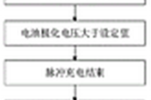 采用雙極性脈沖充放電的鋰電池均衡方法及其實施系統(tǒng)