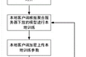 基于橫向安全聯(lián)邦學(xué)習(xí)的鋰電池SOH估計方法