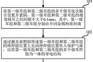 多層極耳的激光焊接方法、激光焊接裝置及鋰電池