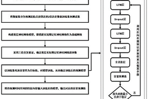 基于鄰近特征的鋰離子電池健康狀態(tài)估計方法