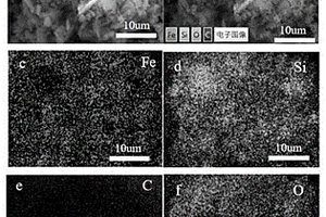 蒲公英狀核殼結(jié)構(gòu)硅-草酸亞鐵鋰離子電池材料的制備方法