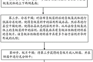 負極片及其制備方法和磷酸鐵鋰電池