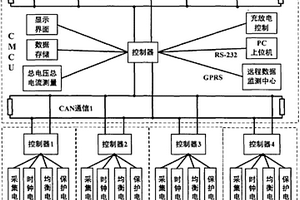 鋰動力電池控制系統(tǒng)