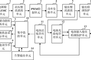 具有活化功能的鋰離子電池充電電源