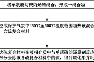 鋰離子電池電極活性物質(zhì)的制備方法