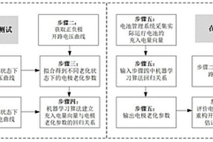 鋰離子動力電池老化狀態(tài)識別與開路電壓重構(gòu)方法