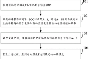 發(fā)射車用鋰離子電池低溫交流加熱方法及裝置