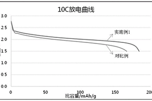 鉬釩鈦鈮復(fù)合氧化物負(fù)極材料及其制備方法、鋰離子電池