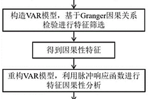 考慮因果性特征的鋰離子電池退化與容量預(yù)測模型