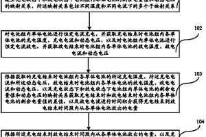 鋰離子電池容量獲取方法和裝置