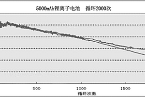 水性粘結劑、其制備的鋰離子電池正極漿料及制備方法及涂布方法