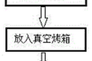 圓柱鋼殼鈦酸鋰電池的化成及產(chǎn)氣清除方法