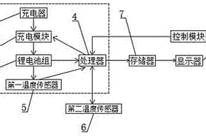 帶溫度檢測功能的鋰離子電池組