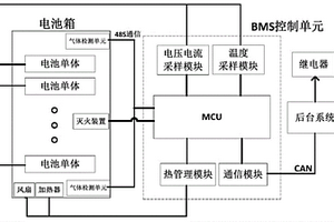 具備鋰電池故障早期預警功能的電池管理系統(tǒng)及方法