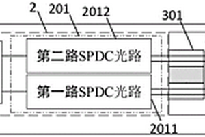 片上雙周期極化鈮酸鋰的量子糾纏源