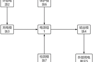 油氣場(chǎng)站電源專用磷酸鐵鋰蓄電池系統(tǒng)