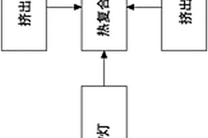 鋰電池極耳三層結(jié)構(gòu)耐高溫絕緣膠加工設(shè)備