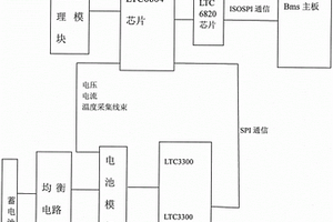 電動汽車鋰電池組非耗散型均衡系統(tǒng)