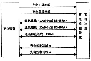 用于鋰離子動力電池組的安全充電方法