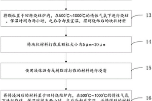 高倍率石墨負(fù)極材料的制備方法、負(fù)極材料和鋰離子電池