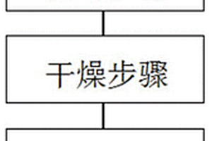 鋰離子電池硅碳負極制備方法