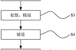 鋰電池極耳纖維膠加工方法