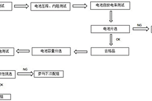 鋰離子動力電池的配組方法