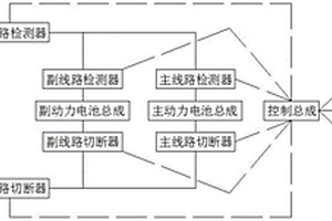 鋰電池智能斷電保護(hù)系統(tǒng)