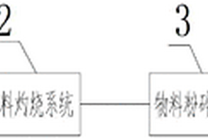 鋰離子正極材料全自動生產(chǎn)線