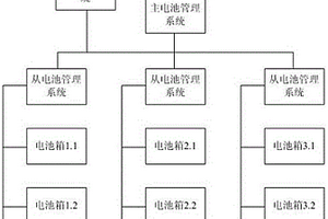 適應(yīng)于大規(guī)模儲能系統(tǒng)的鋰離子電池安全管理平臺