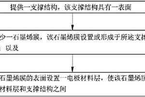 鋰離子電池電極的制備方法