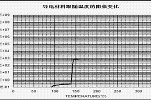 鋰電池正溫PTC效應(yīng)導(dǎo)電材料的制作方法