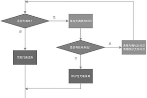 電力直流系統(tǒng)用備用鋰電池均衡、維護方法