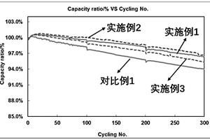 正極材料及其在鋰離子電池中的應(yīng)用