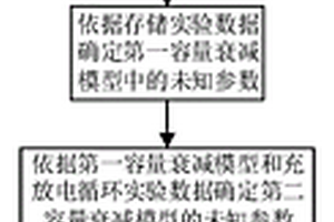 鋰離子電池的壽命預(yù)測(cè)方法