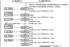 鋰電池正極制漿工藝