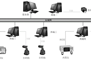 基于條碼的鋰電池生產追溯系統(tǒng)