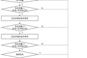 軟包鋰電池泄漏檢測方法