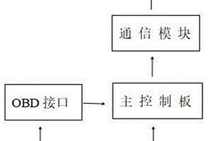 新能源汽車鋰電池動力安全監(jiān)測預警系統(tǒng)