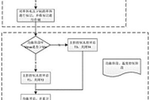 磷酸鐵鋰電池被動(dòng)均衡方法和裝置