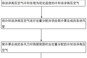 濕法鋰電池隔膜背面冷卻工藝